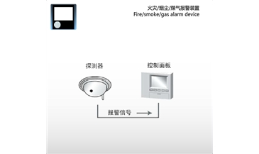 火灾灯尘煤气报警装置  