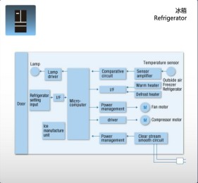 冰箱