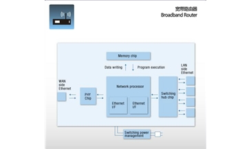 宽带路由器 